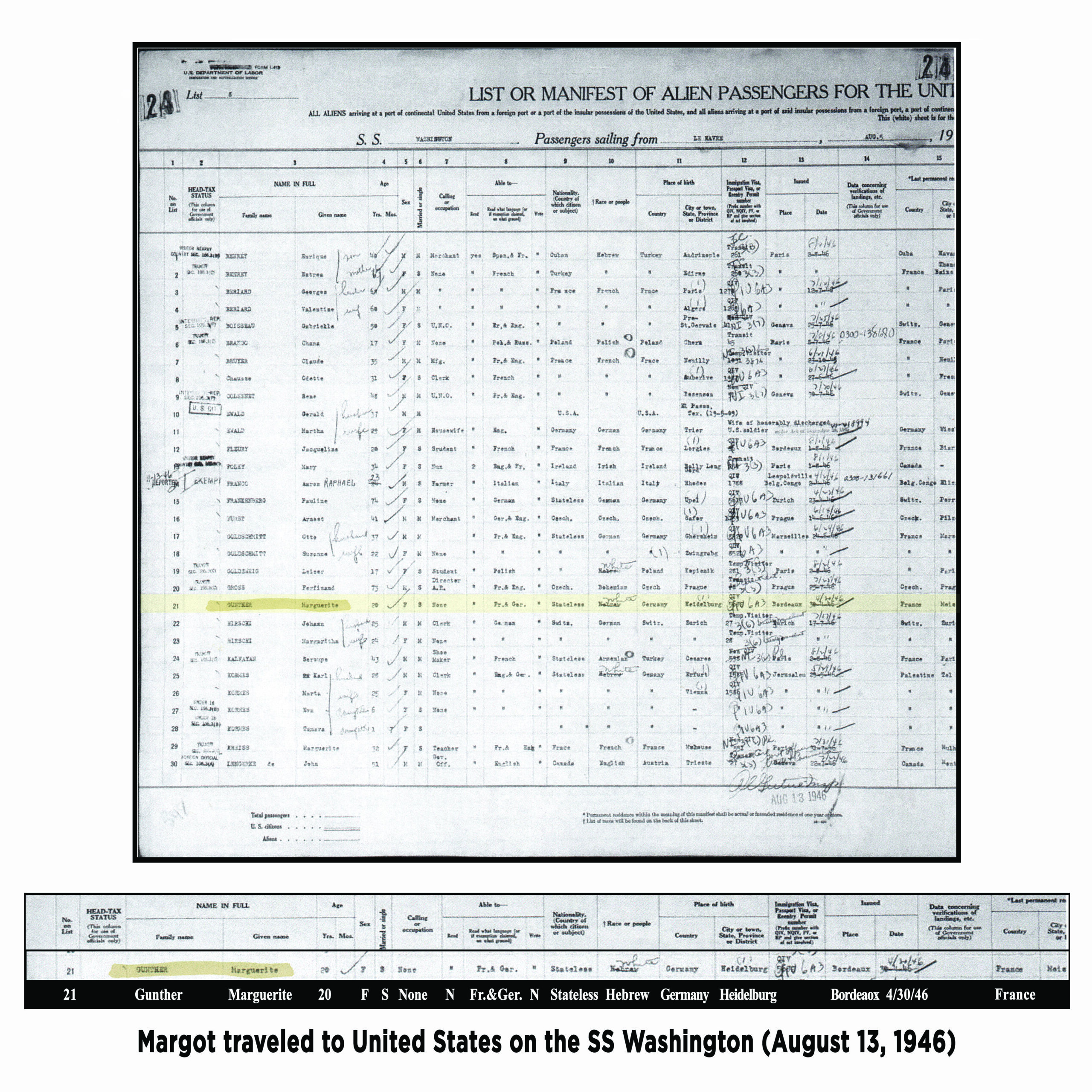 Passenger List for the SS Washington